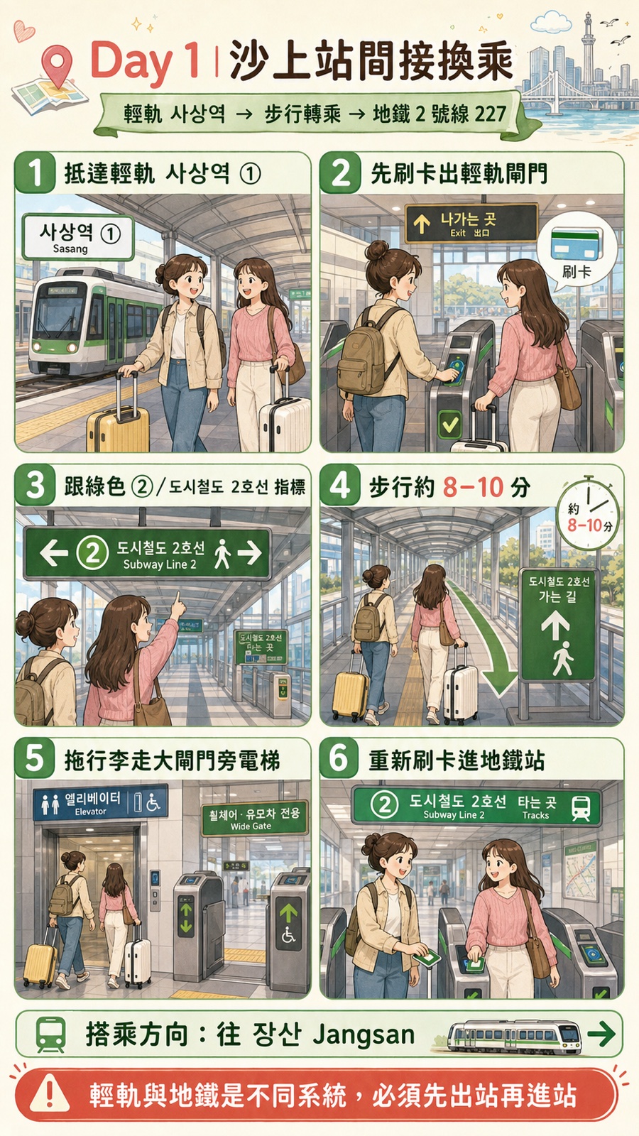 沙上輕軌站先刷卡出站、步行八至十分鐘，再重新刷卡進入地鐵二號線的六步驟圖文指引