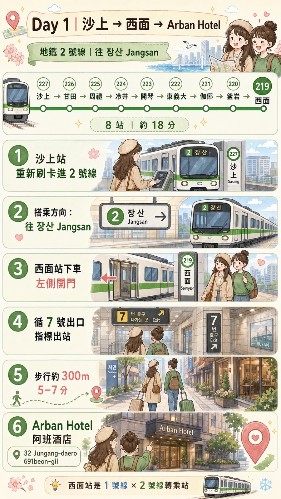 沙上站搭地鐵二號線八站到西面站，左側開門並由七號出口步行前往 Arban Hotel 的圖文指引