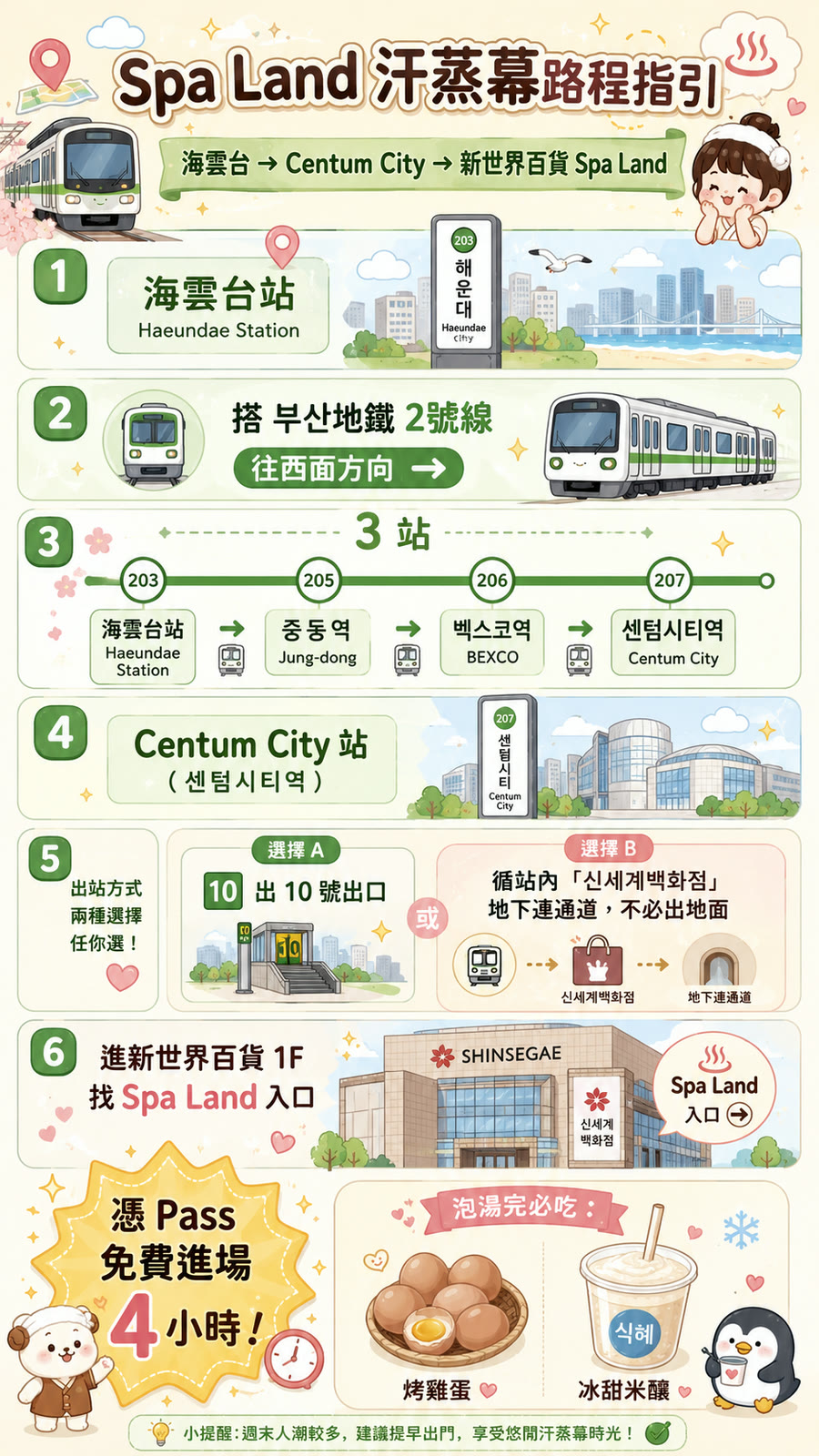 從海雲台站搭地鐵二號線前往 Centum City 站,再由十號出口或新世界百貨地下連通道進入 Spa Land 的圖文路線指引